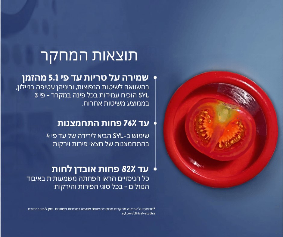 הסט המקצועי לשמירה על טריות ירקות ופירות