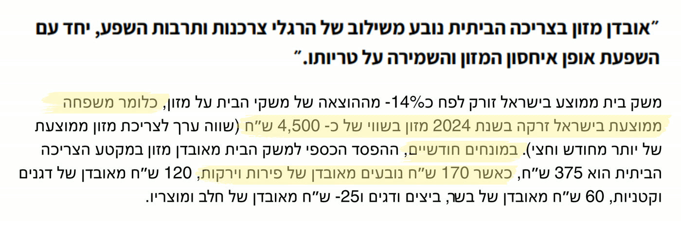 רבע מהפירות והירקות שאת קונה — הולכים לפח